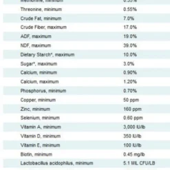 Nutrena SafeChoice Special Care