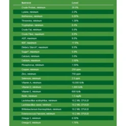 Nutrena Empower Topline Balance