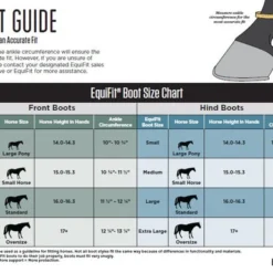 EquiFit AmpTeq Hind Boots