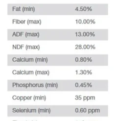 Purina Omolene 100 Pleasure