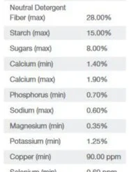 Purina Ultium Growth Feed
